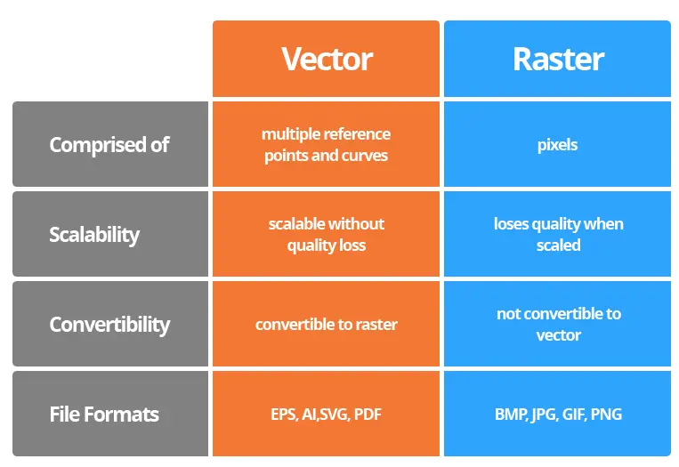 Vector Vs Raster comparison table