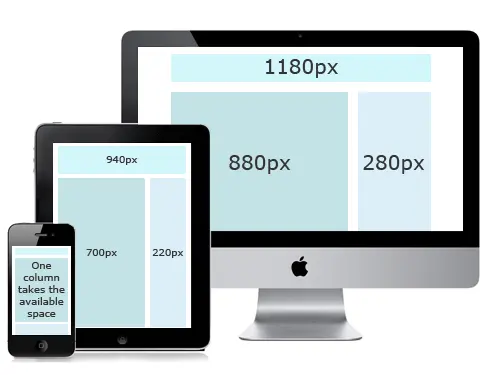 Different sizes of images and how they appear on certain devices