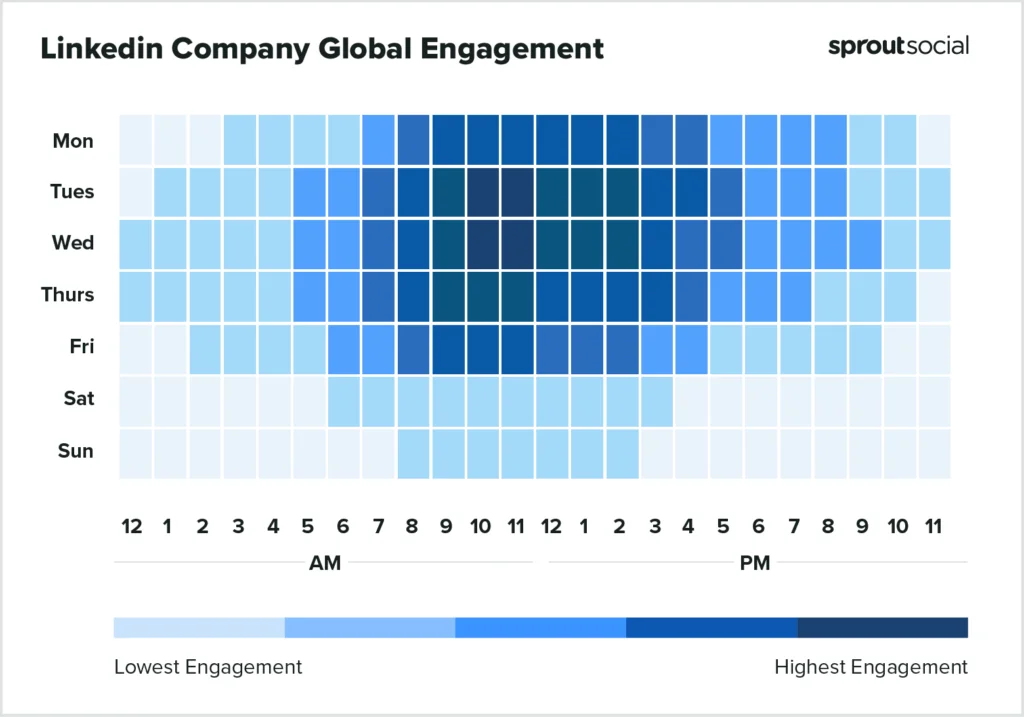 Linkedin global engagement an different times
