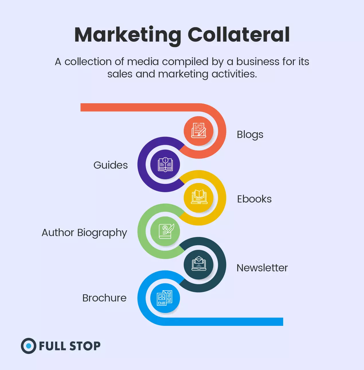What media is included in marketing collateral