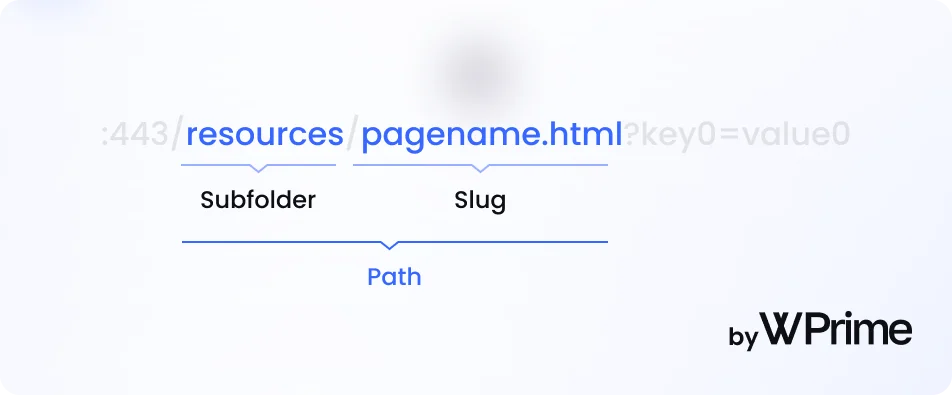 Example of where “path” is located in a URL