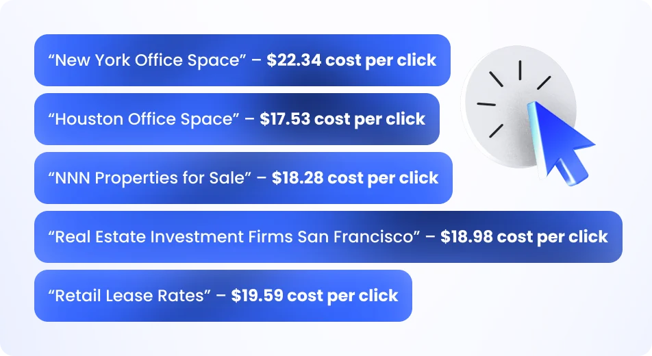 Cost per click of real estate related phrases