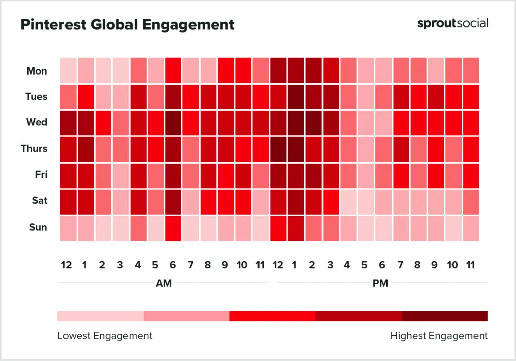 Pinterest global engagement