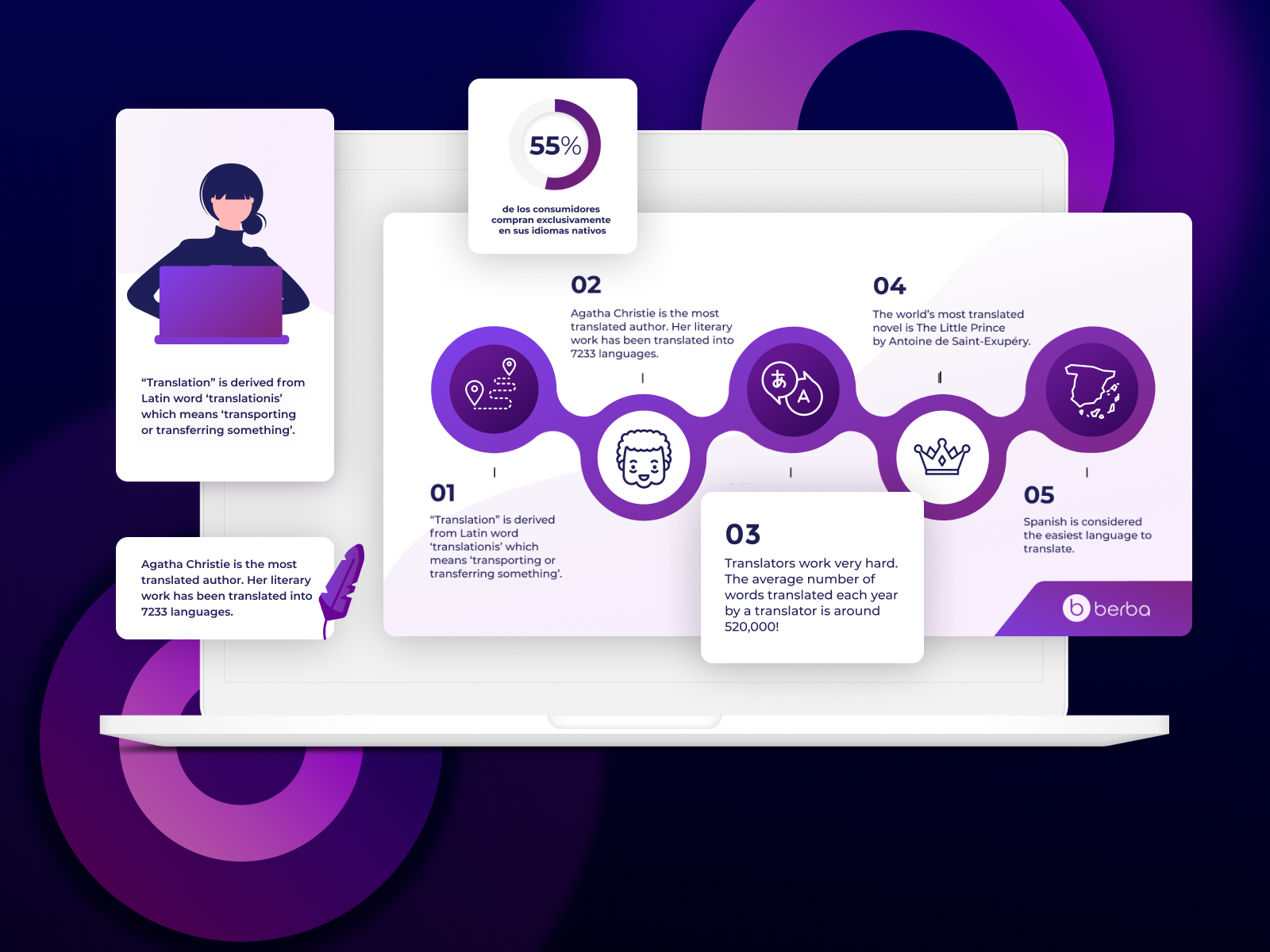 A purple infographic template