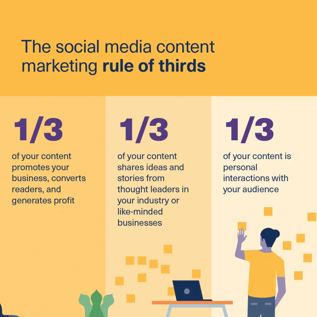 The social media content marketing rule of thirds