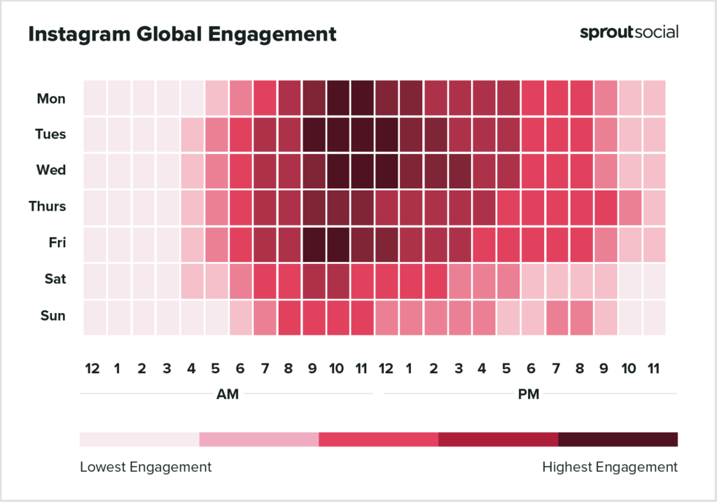 Instagram global engagement an different times
