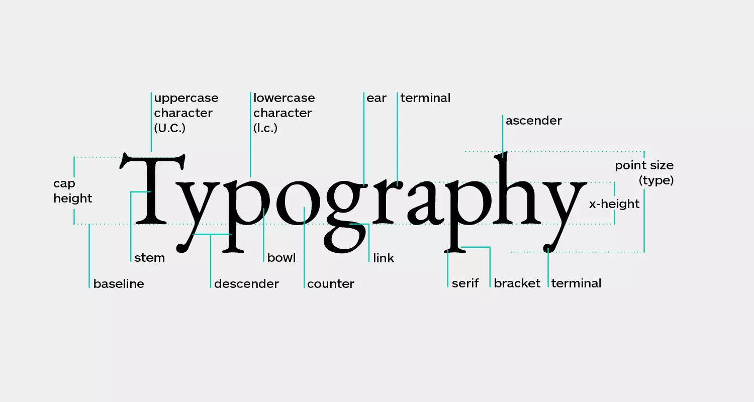 A detailed guide for typography with all the definitions