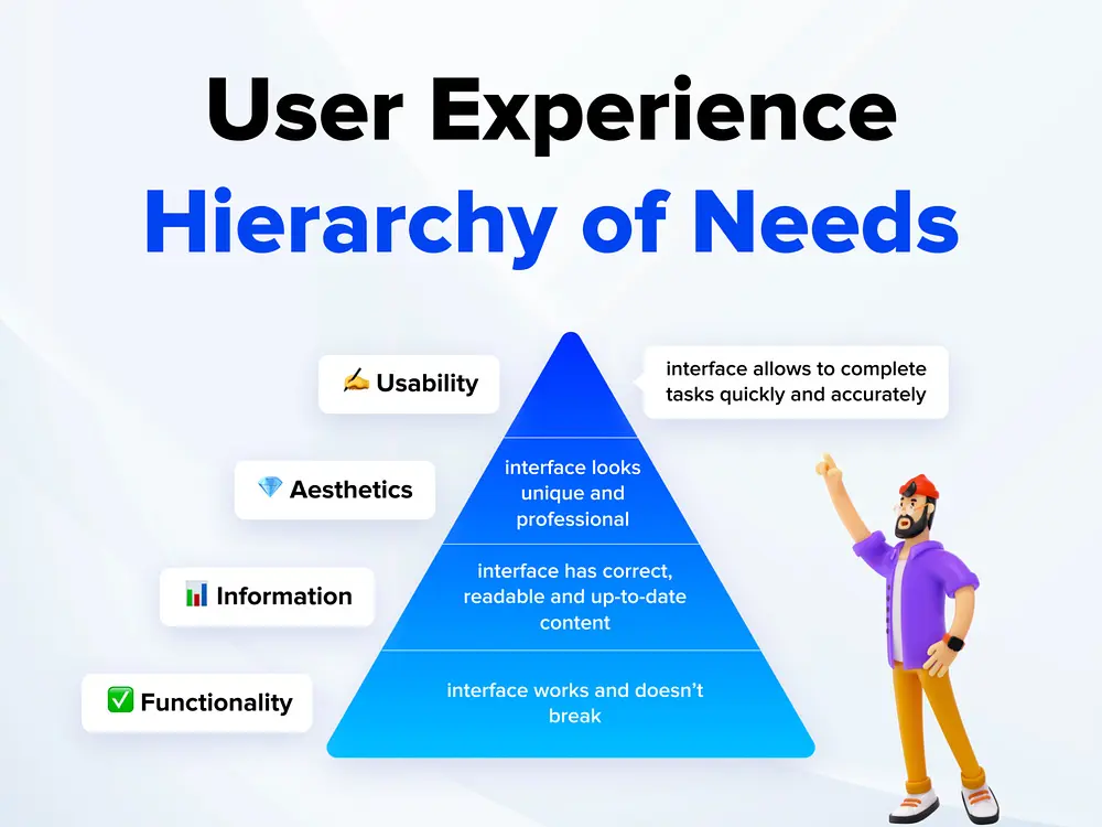 Hierarchy of needs infographic