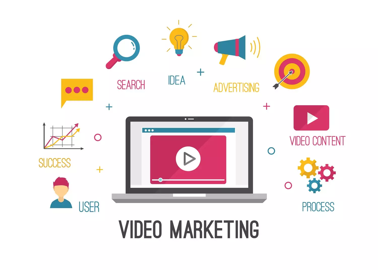 Key components of video marketing