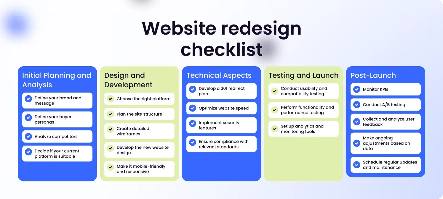 A web redesign checklist with all the aspects