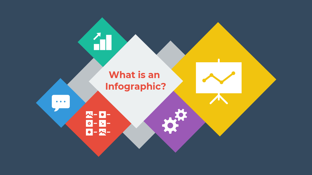 What is an infographic question