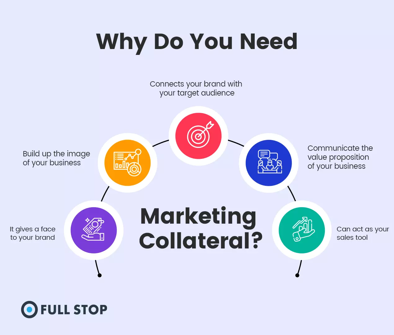 Reasons why you need social media collateral